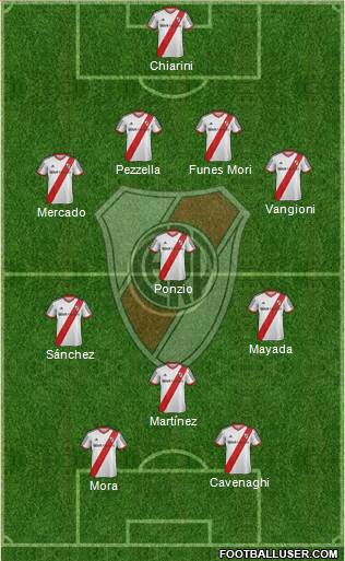 River Plate Formation 2015