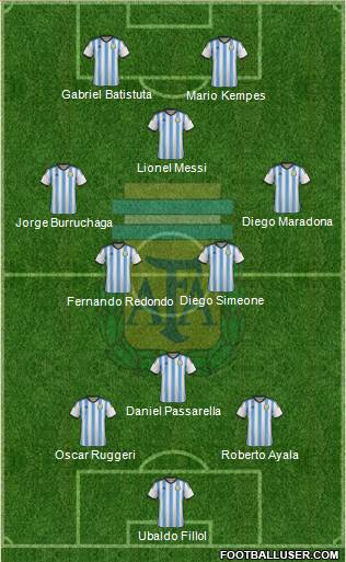 Argentina Formation 2015