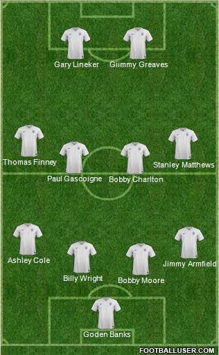 England Formation 2015