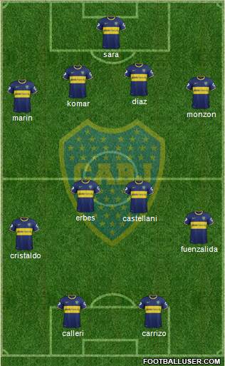 Boca Juniors Formation 2015