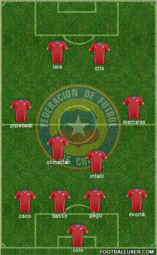 Chile Formation 2015