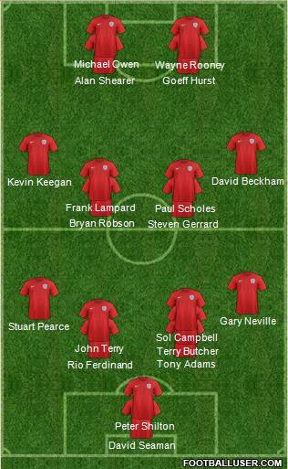 England Formation 2015