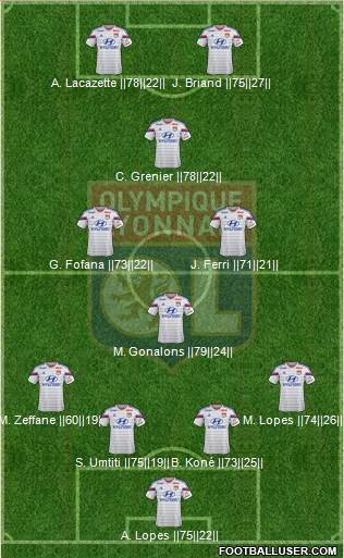 Olympique Lyonnais Formation 2015