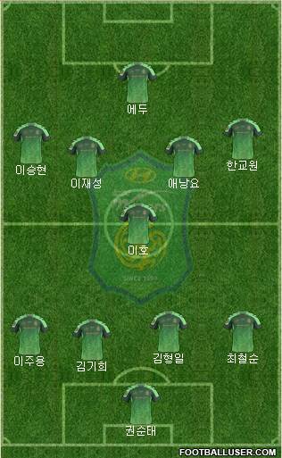 Jeonbuk Hyundai Motors Formation 2015