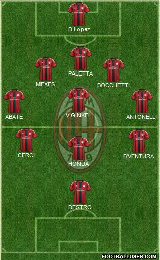 A.C. Milan Formation 2015