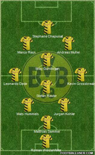 Borussia Dortmund Formation 2015