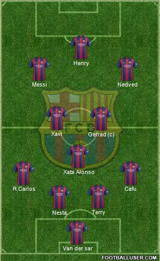 F.C. Barcelona Formation 2015