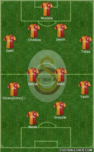 Galatasaray SK Formation 2015