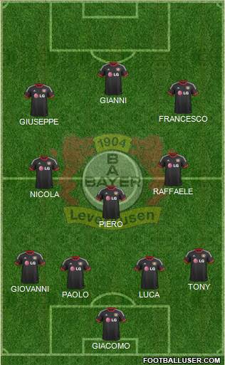 Bayer 04 Leverkusen Formation 2015