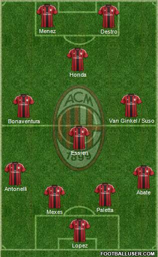 A.C. Milan Formation 2015