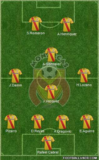 Club Monarcas Morelia Formation 2015