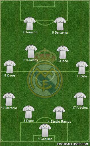 Real Madrid C.F. Formation 2015