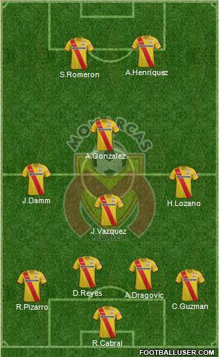 Club Monarcas Morelia Formation 2015