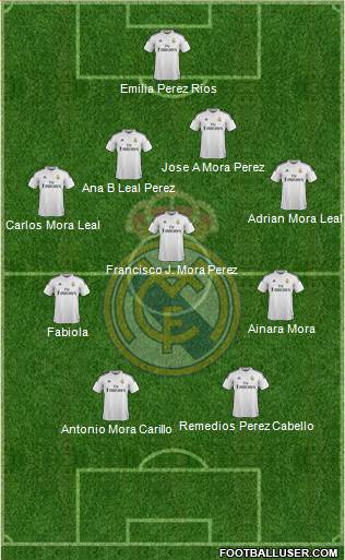 Real Madrid C.F. Formation 2015