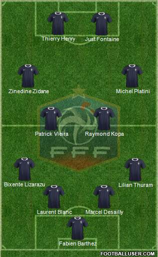 France Formation 2015