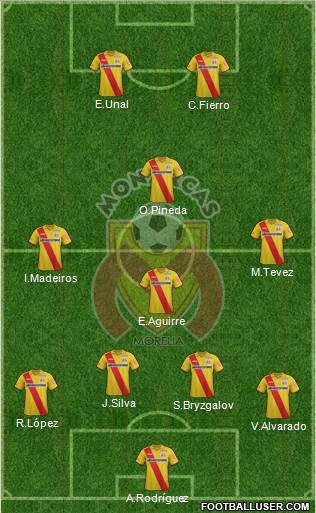 Club Monarcas Morelia Formation 2015