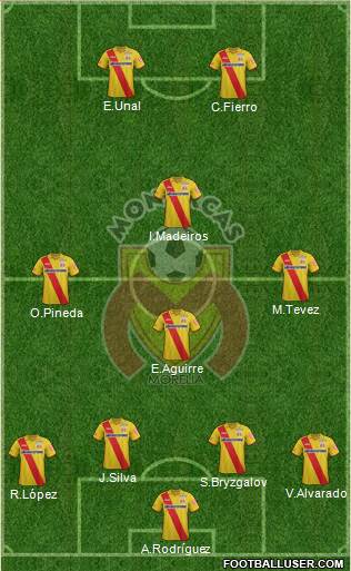Club Monarcas Morelia Formation 2015