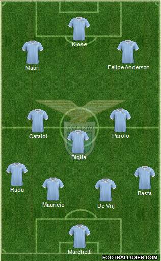 S.S. Lazio Formation 2015