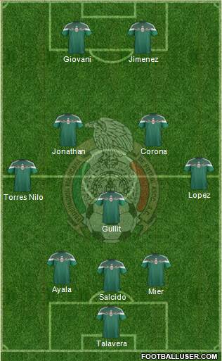 Mexico Formation 2015
