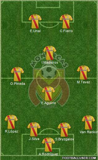 Club Monarcas Morelia Formation 2015