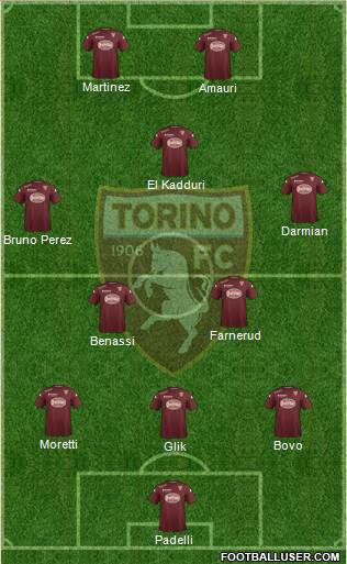 Torino Formation 2015