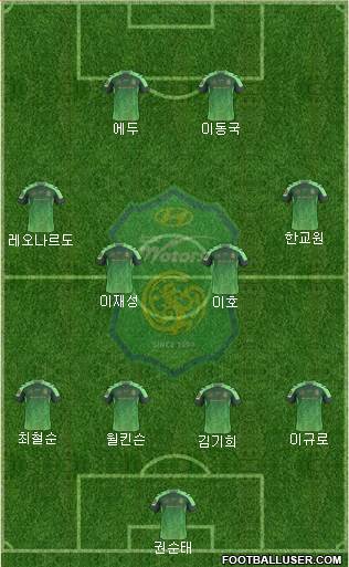 Jeonbuk Hyundai Motors Formation 2015