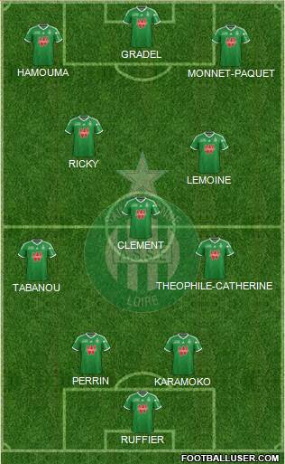 A.S. Saint-Etienne Formation 2015