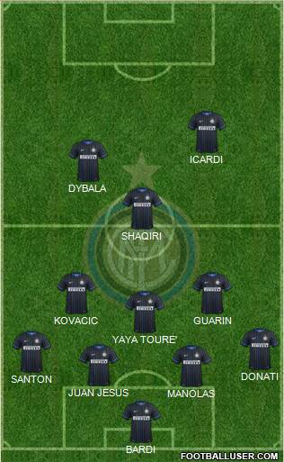 F.C. Internazionale Formation 2015