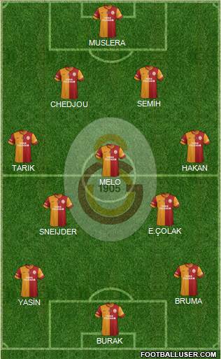 Galatasaray SK Formation 2015