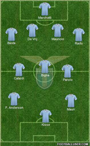 S.S. Lazio Formation 2015