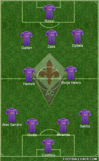 Fiorentina Formation 2015