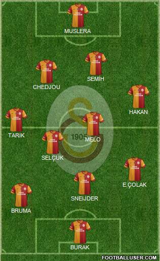 Galatasaray SK Formation 2015