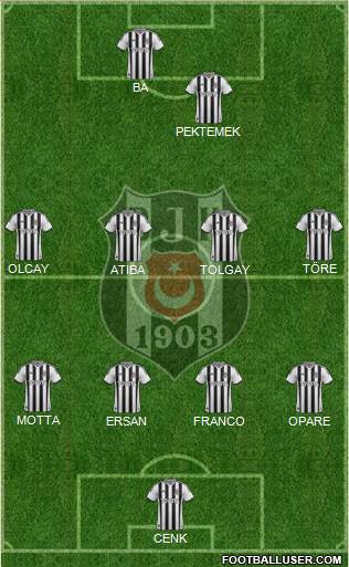 Besiktas JK Formation 2015