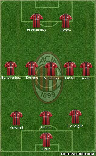 A.C. Milan Formation 2015