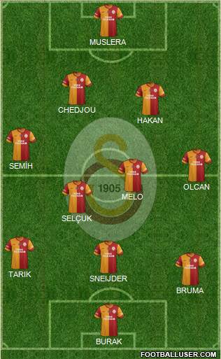 Galatasaray SK Formation 2015