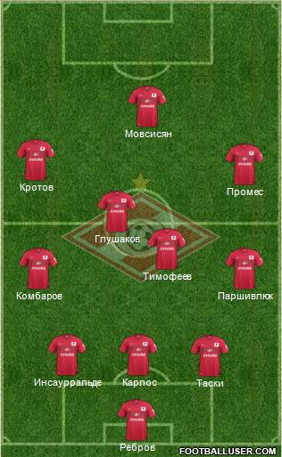 Spartak Moscow Formation 2015
