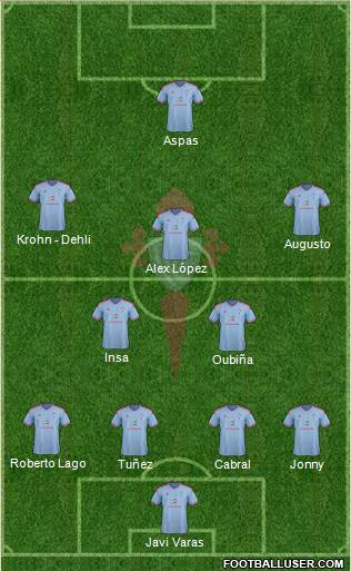 R.C. Celta S.A.D. Formation 2015
