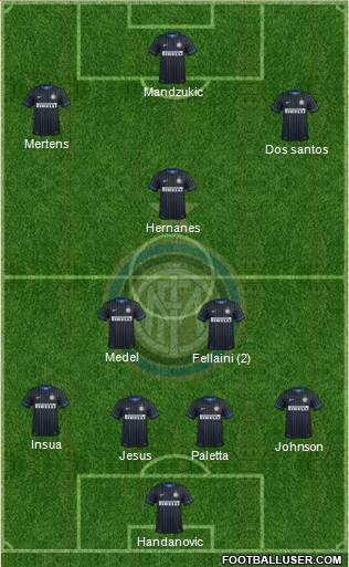 F.C. Internazionale Formation 2015