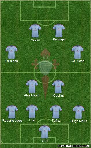 R.C. Celta S.A.D. Formation 2015