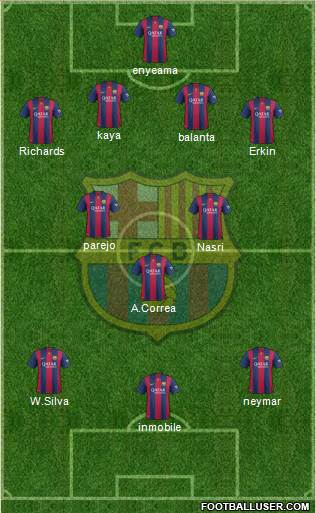 F.C. Barcelona Formation 2015
