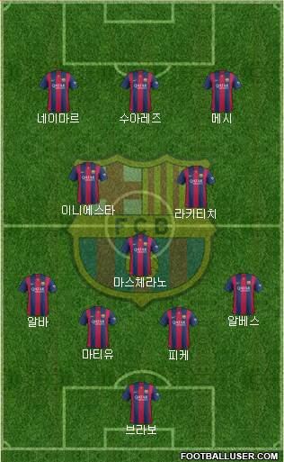 F.C. Barcelona Formation 2015