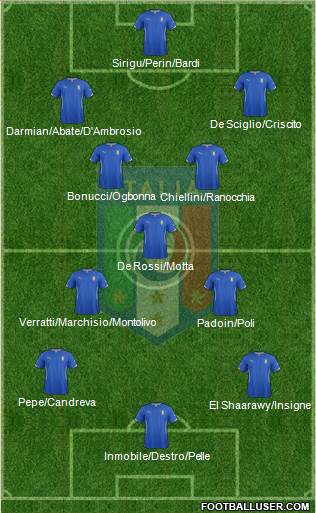 Italy Formation 2015