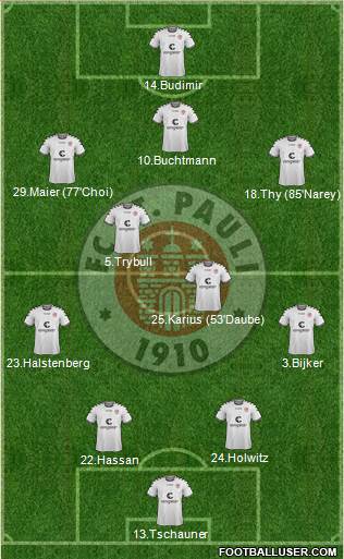 FC St. Pauli Formation 2015