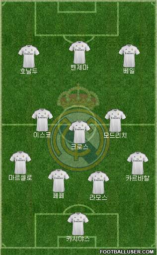 Real Madrid C.F. Formation 2015