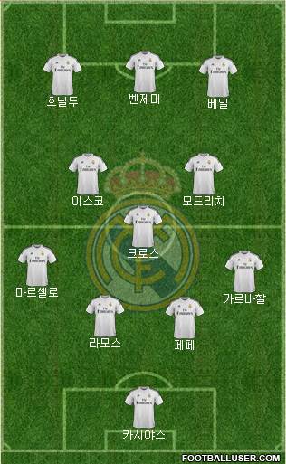 Real Madrid C.F. Formation 2015