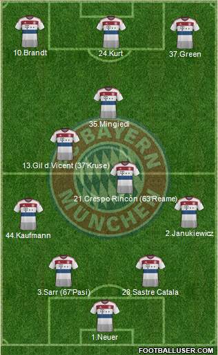 FC Bayern München Formation 2015