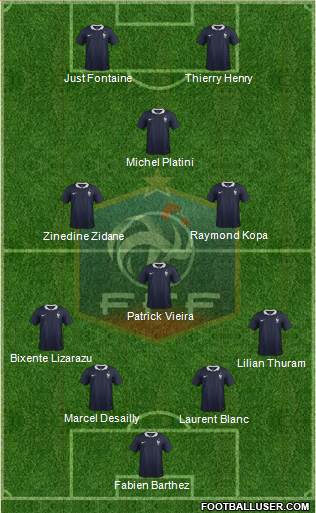 France Formation 2015