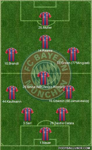 FC Bayern München Formation 2015