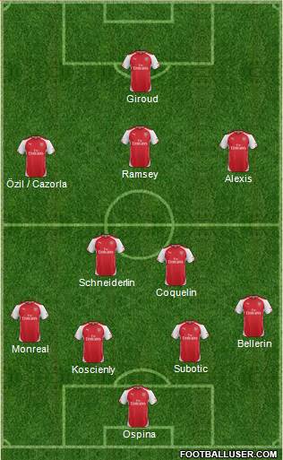 Arsenal Formation 2015