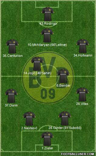 Borussia Dortmund Formation 2015